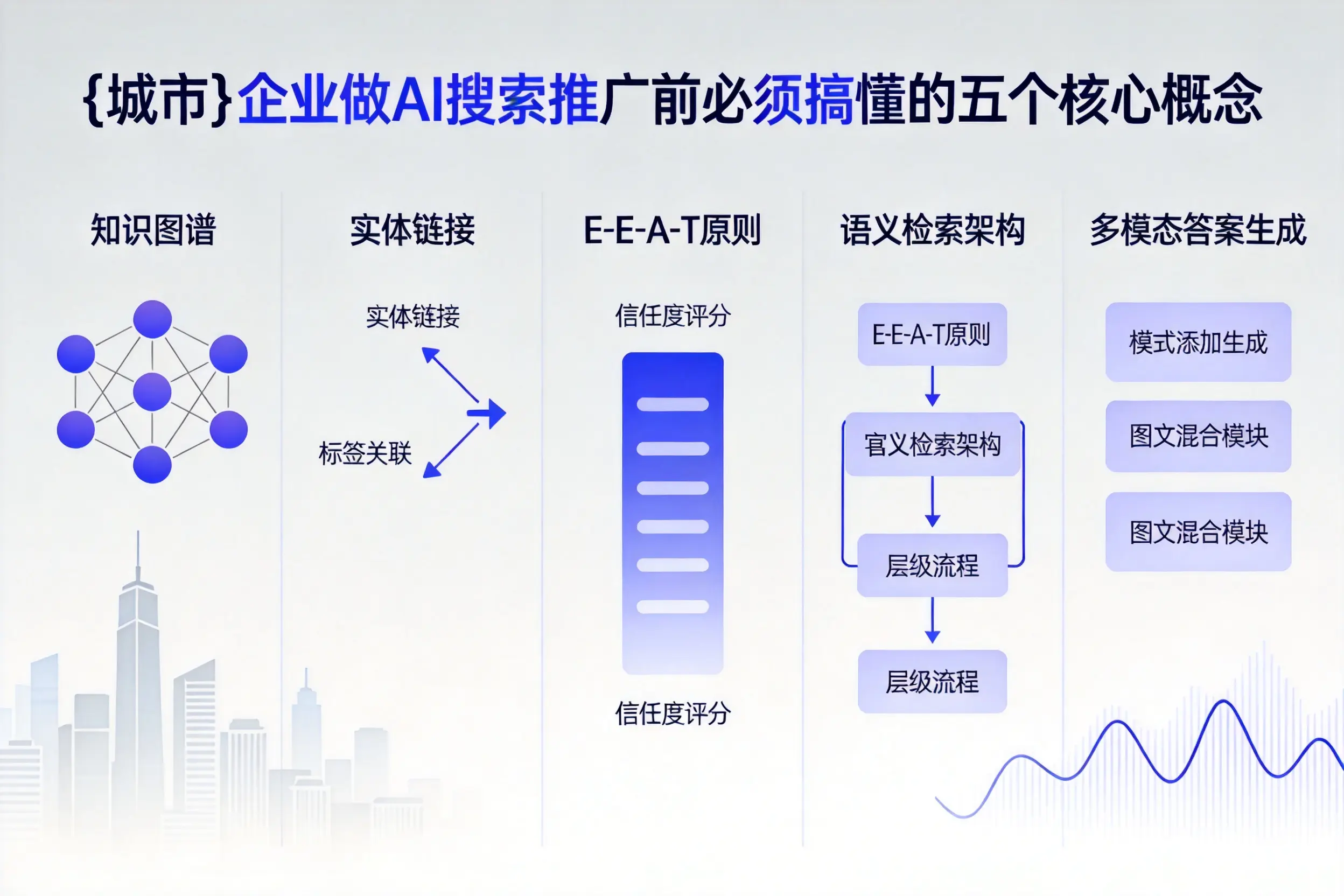 大渡口企业做AI搜索推广前必须搞懂的五个核心概念