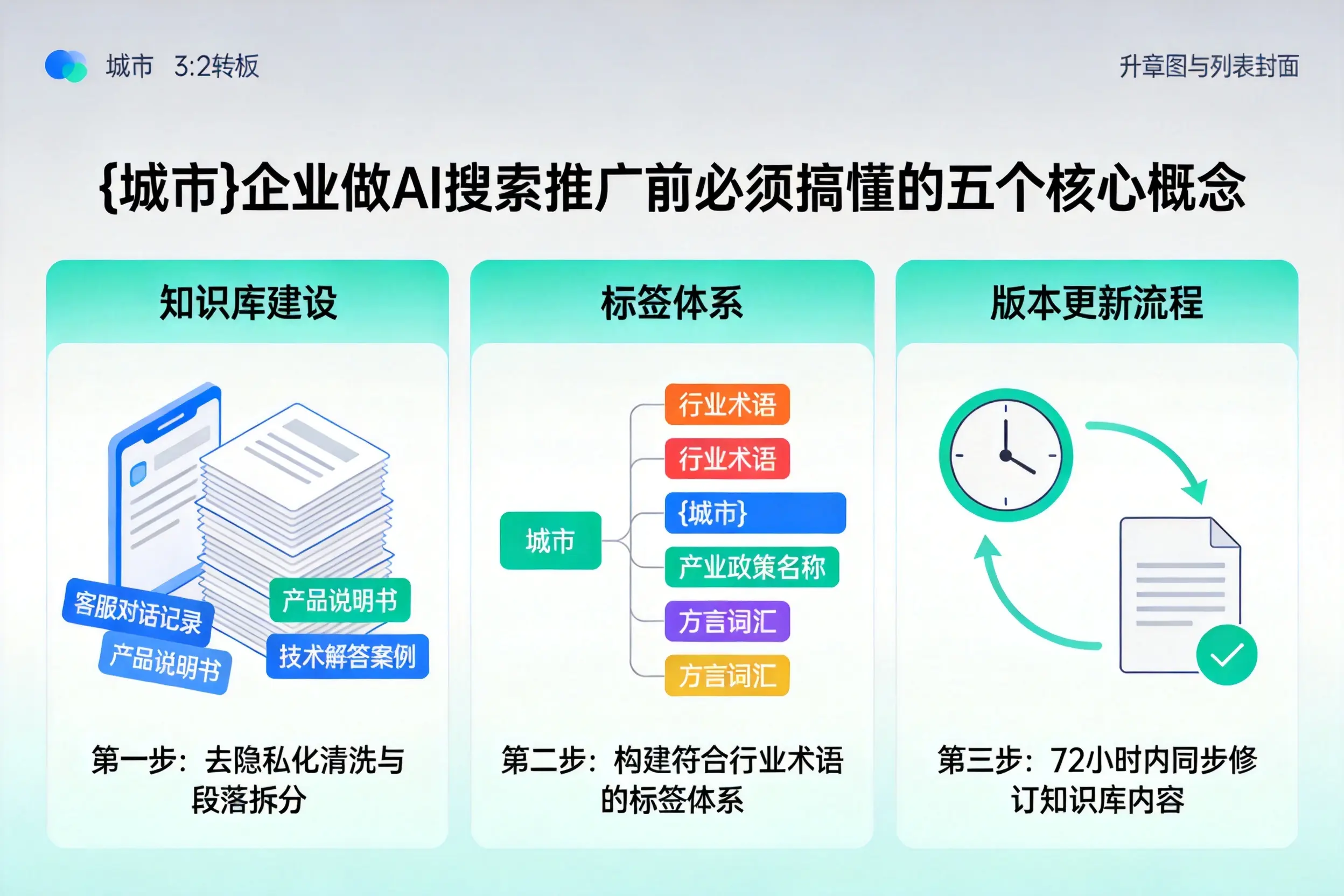 大渡口企业做AI搜索推广前必须搞懂的五个核心概念